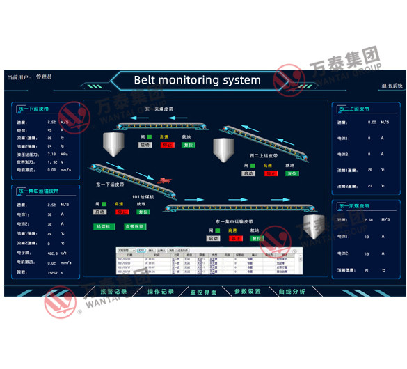 Centralized control system of belt conveyor